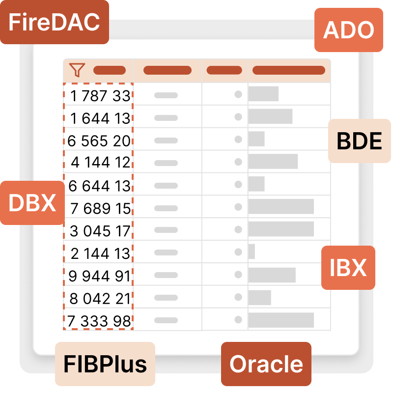 Формирование данных и аналитика