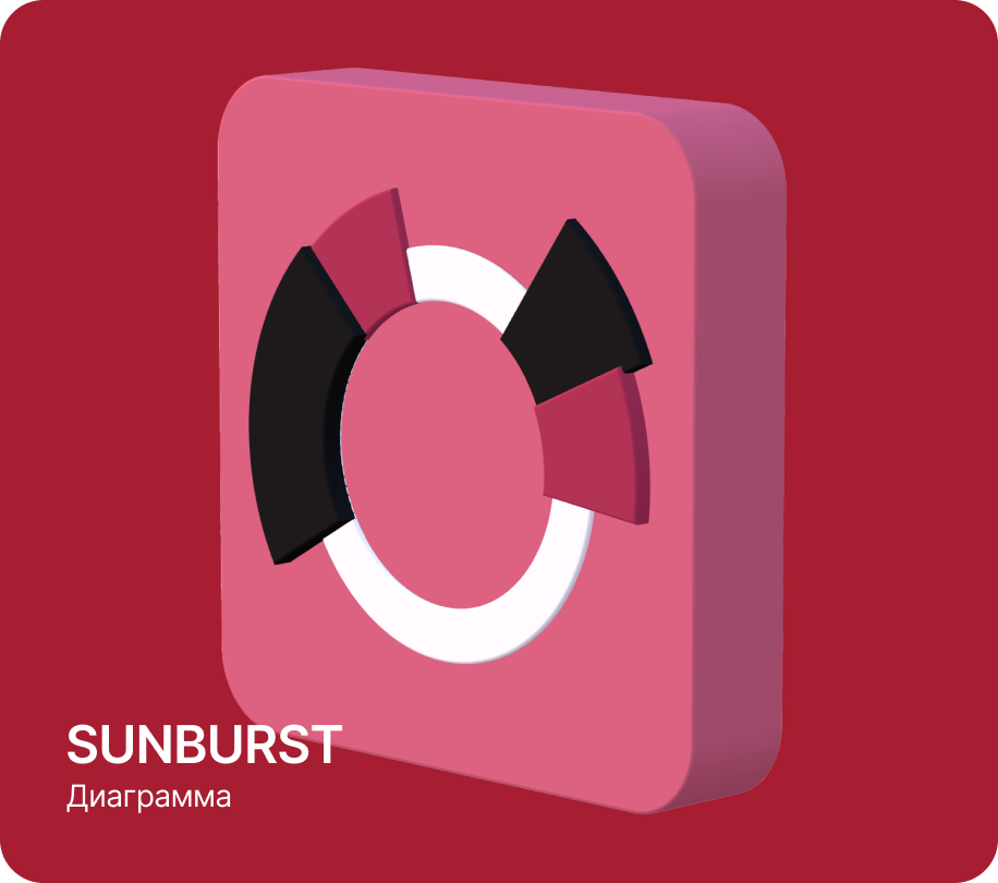 Диаграмма Sunburst